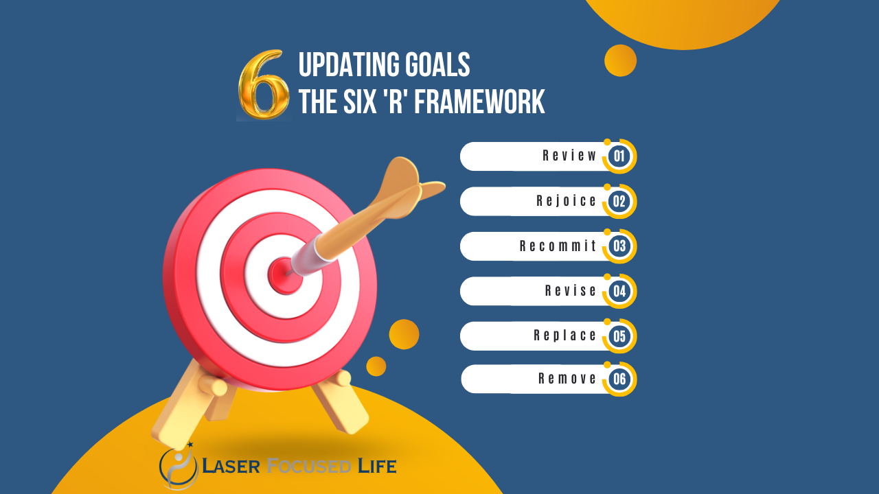 Updating Goals The Six R Framework (1280 x 720 px)